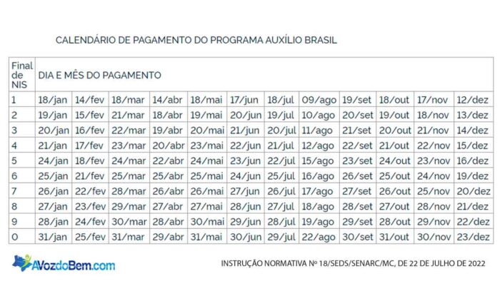 calendario auxilio brasil