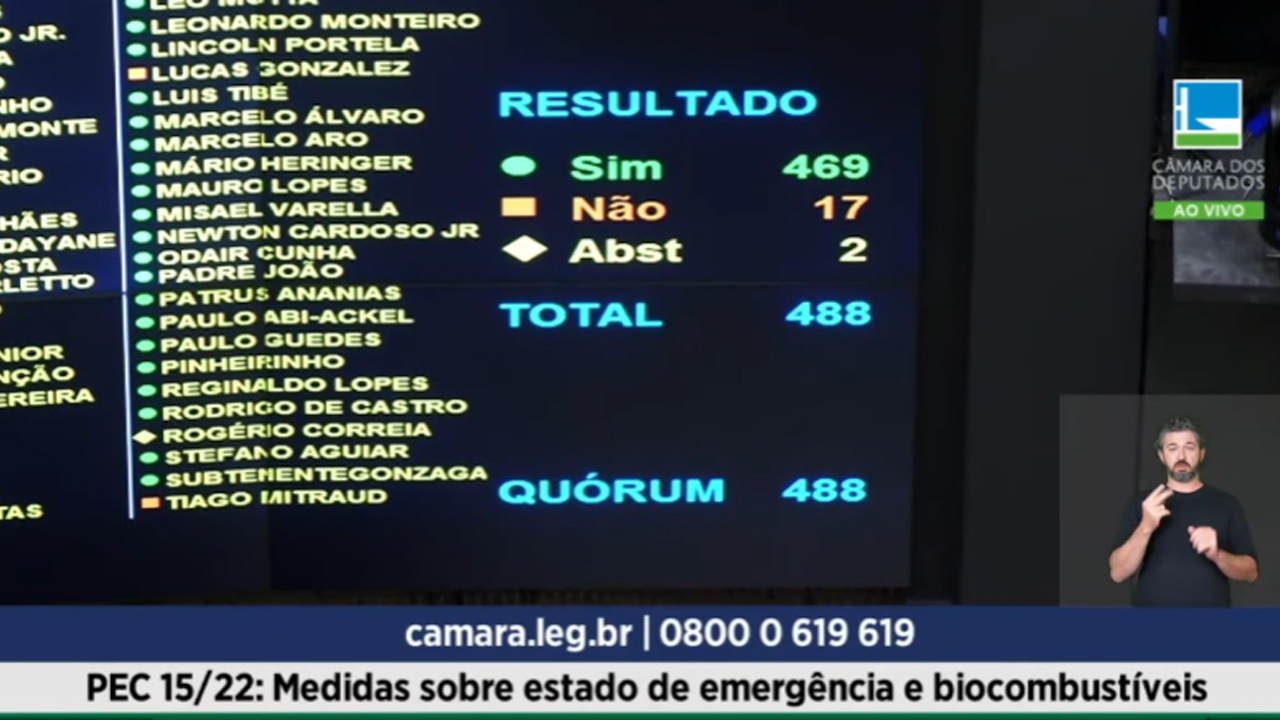 PEC que aumenta o valor do Auxílio Brasil (antigo Bolsa Família) para R$ 600, até o fim do ano