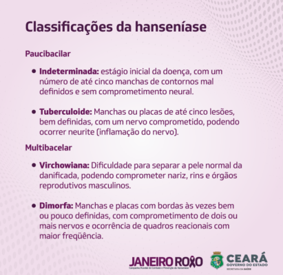 banner site hanseniase 20221301 22