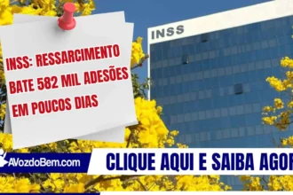 INSS: ressarcimento bate 582 mil adesões em poucos dias